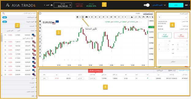 واجهة المستخدم لمنصة أكسيا ويب تريدر