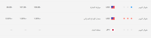 مؤشرات التضخم 
