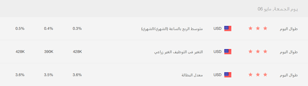 توقعات أسعار النفط 