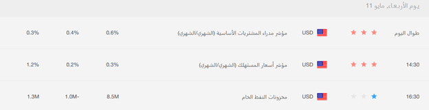 مؤشرات التداول