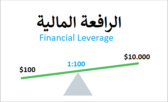 الرافعة المالية في عالم التداول والاستثمار